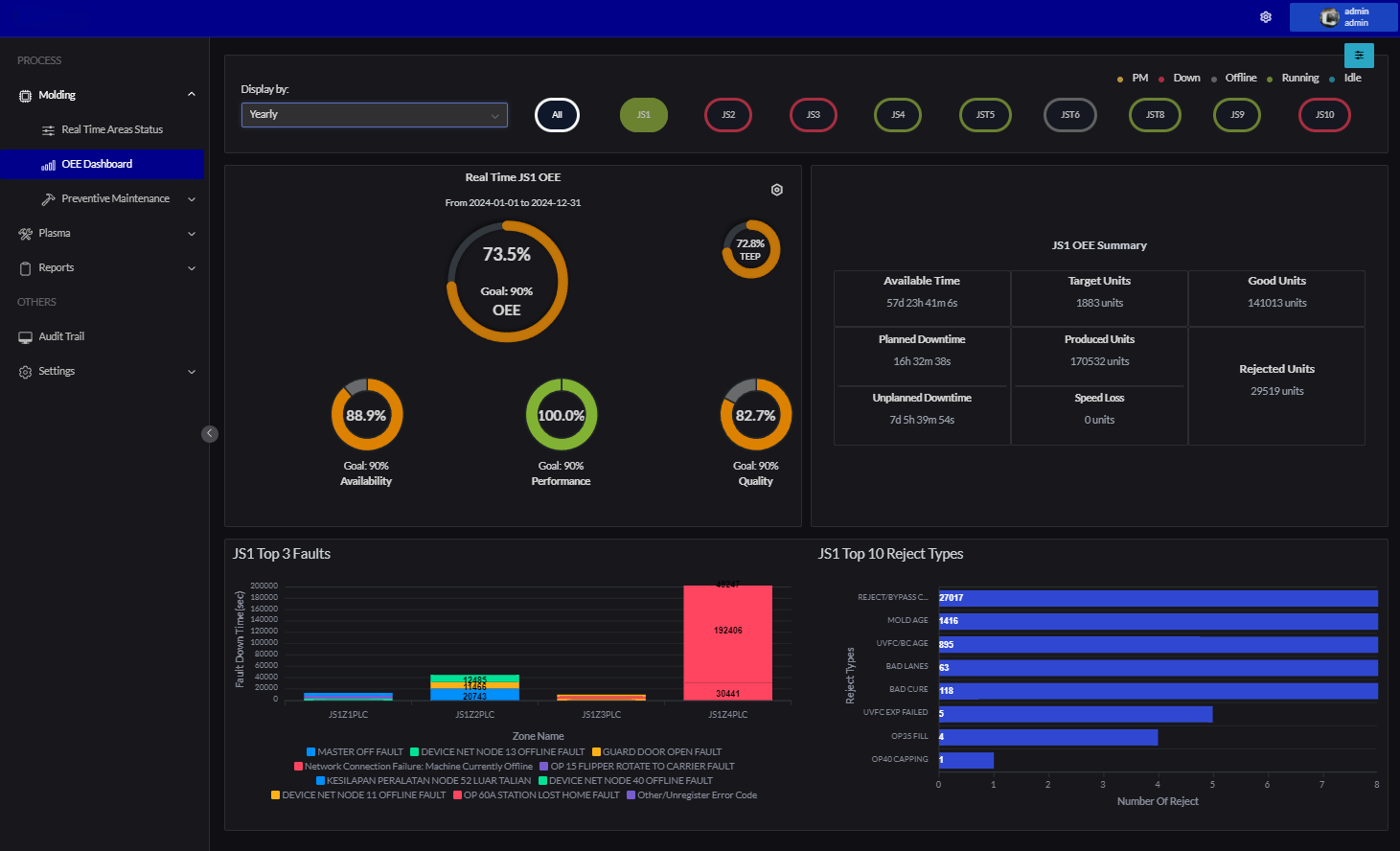 OEE Dashboard